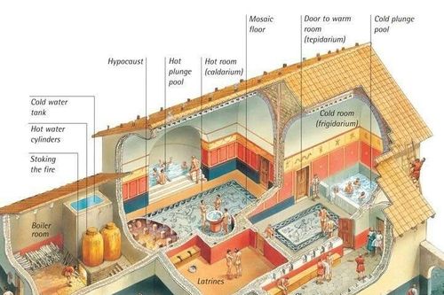 Sự thật thú vị về nhà tắm công cộng của người La Mã cổ đại