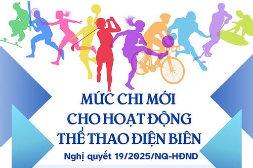 (Infographic) Mức chi mới cho hoạt động thể thao Điện Biên