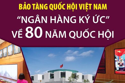 Bảo tàng Quốc hội Việt Nam - 'ngân hàng ký ức' về 80 năm Quốc hội
