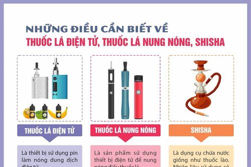 Khi ngành thuốc lá đánh tráo khái niệm để tiếp cận giới trẻ