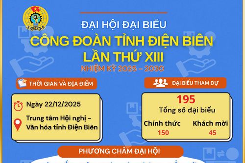 Gửi niềm tin, kỳ vọng về Đại hội Công đoàn tỉnh
