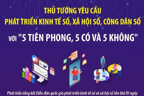 Phát triển kinh tế số, xã hội số, công dân số với '5 tiên phong, 5 có và 5 không'