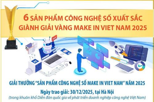 Sáu sản phẩm công nghệ số xuất sắc giành giải Vàng Make in Viet Nam 2025