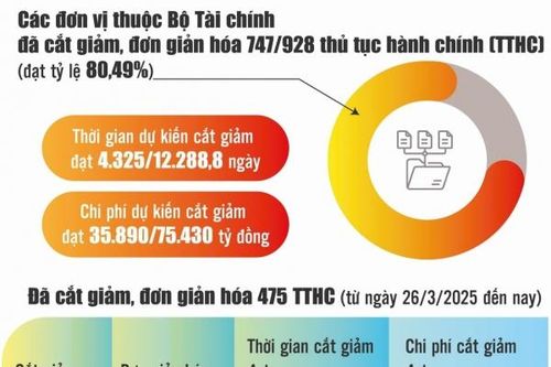 Ngành Tài chính tăng tốc, bứt phá trong chuyển đổi số