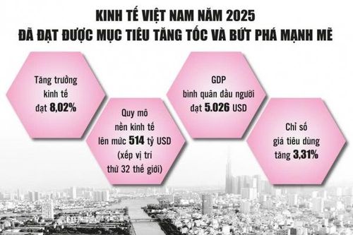 Đất nước đã hội tụ đủ thế và lực để bước vào kỷ nguyên thịnh vượng