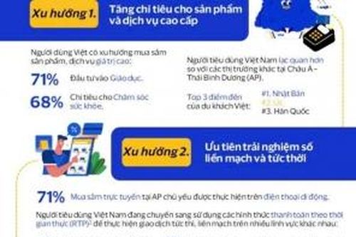 5 xu hướng chính về thanh toán và du lịch tại Việt Nam trong năm 2026