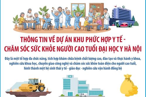 Thông tin về Dự án Khu phức hợp Y tế - Chăm sóc sức khỏe người cao tuổi Đại học Y Hà Nội