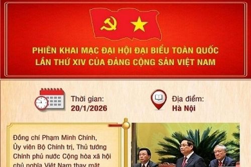 Infographic: Phiên khai mạc Đại hội đại biểu toàn quốc lần thứ XIV của Đảng