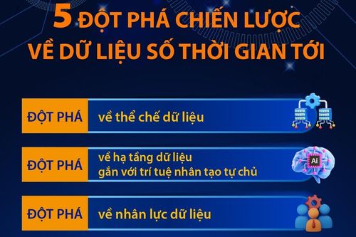 5 đột phá chiến lược về dữ liệu số thời gian tới