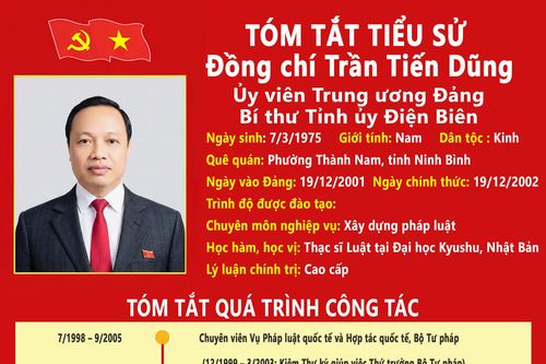 Tiểu sử đồng chí Trần Tiến Dũng, Ủy viên Trung ương Đảng, Bí thư Tỉnh ủy