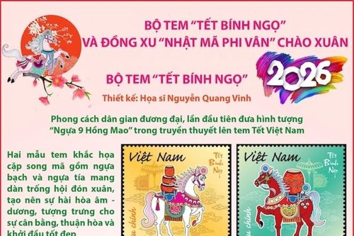 Ra mắt bộ tem 'Tết Bính Ngọ' và đồng xu 'Nhật Mã Phi Vân' chào Xuân 2026