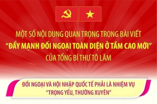 Đối ngoại và hội nhập quốc tế phải là nhiệm vụ 'trọng yếu, thường xuyên'