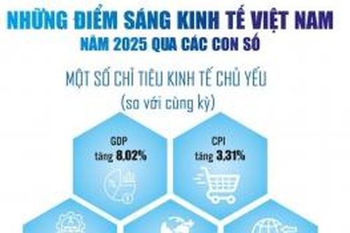 Tài khóa vững vàng, tư duy đổi mới: Bệ phóng cho chu kỳ tăng trưởng cao