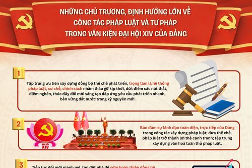 Những chủ trương, định hướng lớn về công tác Pháp luật và Tư pháp trong Văn kiện Đại Hội XIV của Đảng
