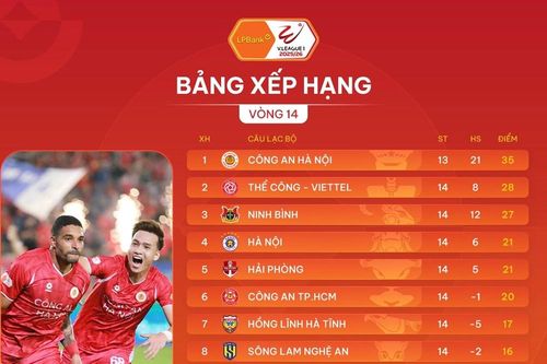 Khi cán cân bắt đầu nghiêng