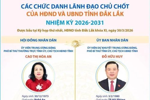 Các chức danh lãnh đạo chủ chốt của HĐND, UBND tỉnh Đắk Lắk nhiệm kỳ 2026-2031
