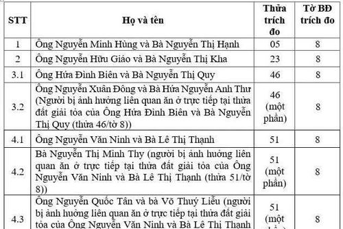 Hội đồng bồi thường, hỗ trợ, tái định cư dự án Môi trường bền vững các thành phố Duyên hải - Tiểu dự án Nha Trang thông báo