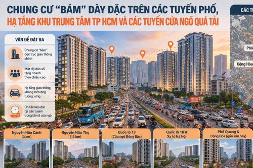 Các trục đường dày đặc chung cư cao tầng ở TP HCM