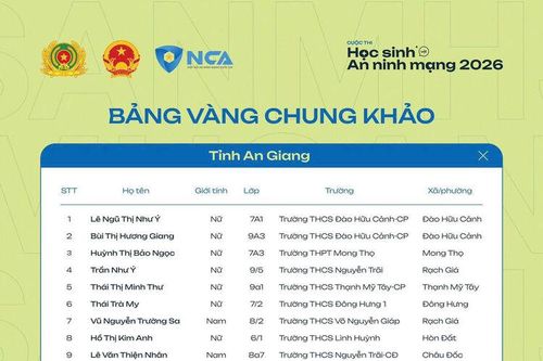 An Giang đạt nhiều giải cao tại Cuộc thi 'Học sinh với An ninh mạng 2026'