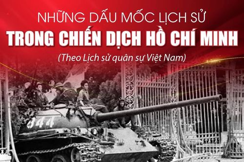 Những dấu mốc lịch sử trong Chiến dịch Hồ Chí Minh