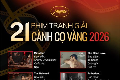 Khám phá danh sách 21 bộ phim tranh giải Cành Cọ Vàng tại Liên hoan phim Cannes 2026
