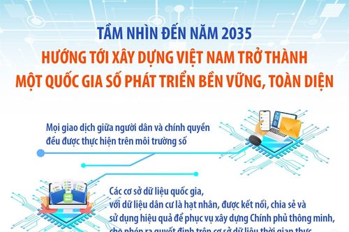 Hướng tới xây dựng Việt Nam trở thành một quốc gia số phát triển bền vững, toàn diện