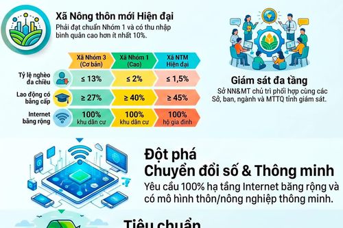 UBND tỉnh Khánh Hòa ban hành Bộ tiêu chí nông thôn mới giai đoạn 2026 - 2030