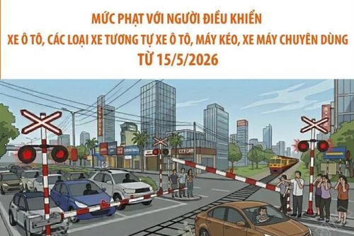 Xử phạt vi phạm hành chính trong lĩnh vực giao thông đường sắt