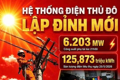 Nắng nóng gay gắt bao trùm, tiêu thụ điện liên tiếp lập đỉnh mới