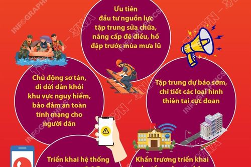 Tăng cường công tác phòng, chống thiên tai trong thời gian tới