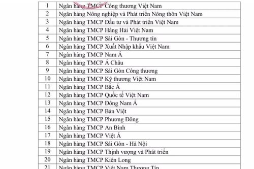 Loại cho vay nhà ở xã hội, KCN ra khỏi room tín dụng bất động sản