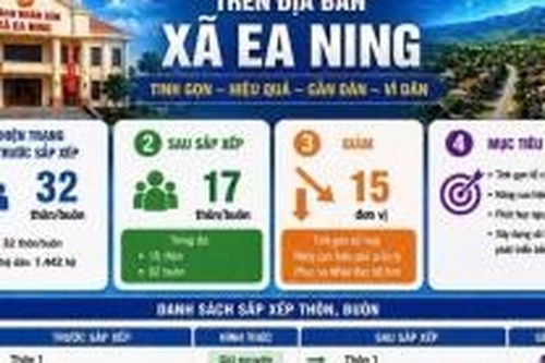 Ea Ning triển khai Đề án sắp xếp thôn, buôn, nâng cao hiệu quả hoạt động cơ sở