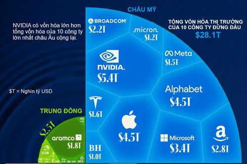 Những công ty có vốn hóa lớn nhất tại từng khu vực