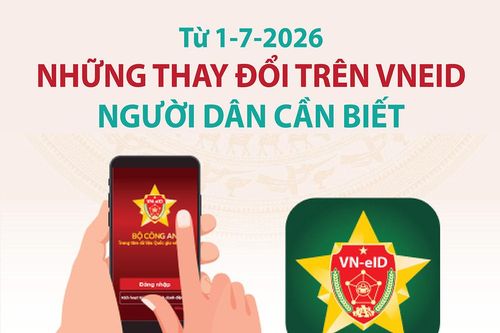 Những thay đổi trên VNeID người dân cần biết