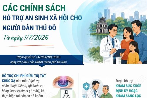 Các chính sách hỗ trợ an sinh xã hội cho người dân Thủ đô từ 1/7/2026