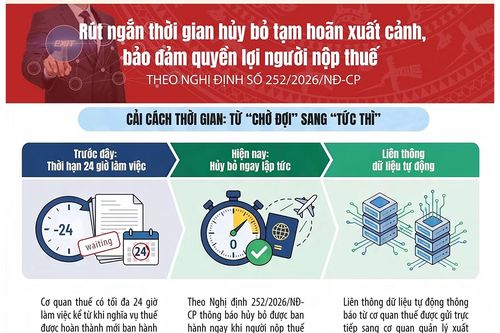 Rút ngắn thời gian hủy bỏ tạm hoãn xuất cảnh, bảo đảm quyền lợi người nộp thuế