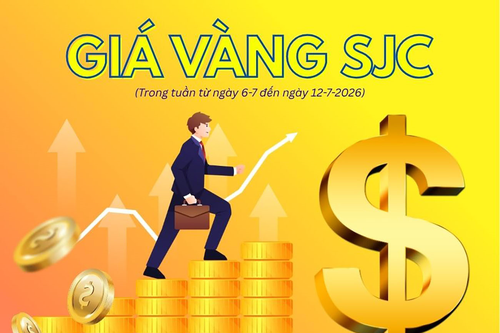 Biến động giá vàng SJC tuần qua