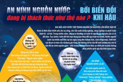 An ninh nguồn nước bị đe doạ nếu không giảm khí mê tan