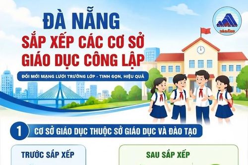 Đà Nẵng sắp xếp cơ sở giáo dục công lập, giảm 524 sơ sở