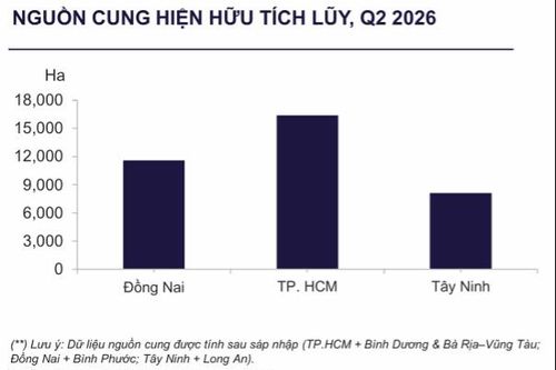 Bất động sản công nghiệp phía Nam mở rộng dư địa tăng trưởng
