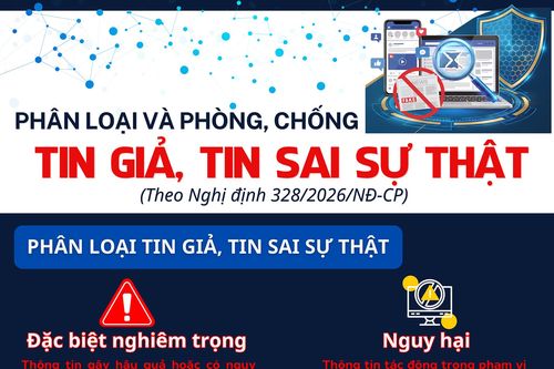 (Infographic) Phân loại và phòng, chống tin giả, tin sai sự thật