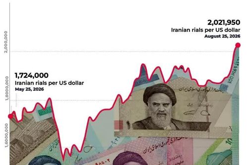 Iran: 2 triệu rial đổi được 1 USD, số tiền đó mua được những gì?