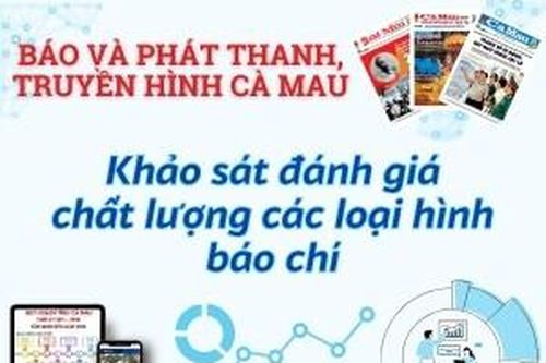 Khảo sát đánh giá chất lượng các loại hình báo chí của Báo và phát thanh, truyền hình Cà Mau