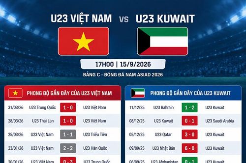 Nhận định bóng đá U23 Việt Nam - U23 Kuwait: Thử thách ngày ra quân (ASIAD)
