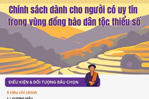 (Infographic) Chính sách dành cho người có uy tín vùng đồng bào dân tộc thiểu số