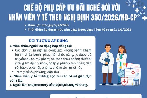 (Infographic) Chế độ phụ cấp ưu đãi nghề đối với nhân viên y tế