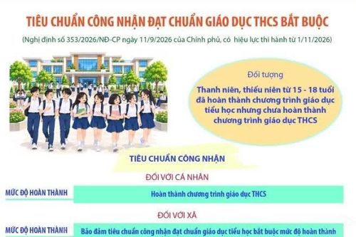 Tiêu chuẩn công nhận đạt chuẩn phổ cập giáo dục mầm non cho trẻ em từ 5-6 tuổi