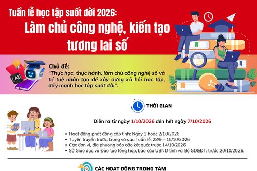 (Infographic) Tuần lễ học tập suốt đời 2026: Làm chủ công nghệ, kiến tạo tương lai số