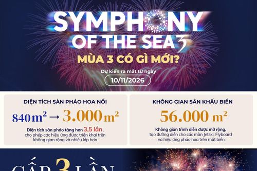 Màn trình diễn 'đắt show' nhất Phú Quốc trở lại với phiên bản mới có gì khác?
