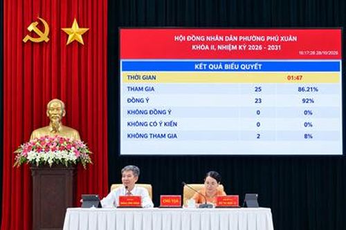 Phường Phú Xuân đặt mục tiêu tăng trưởng gần 12%/năm